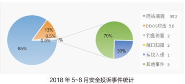 ccert月报 高招期间注意防范网络安全的这些 坑